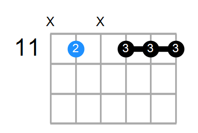 G#9(no3) Chord